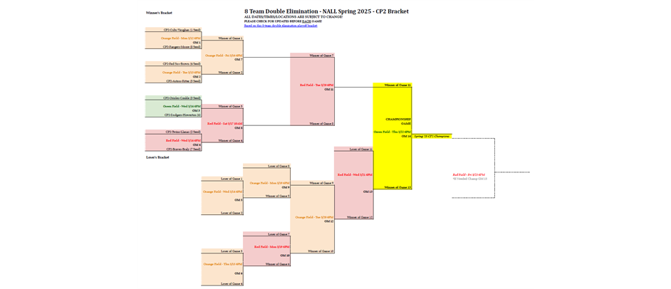 Spring 2025 Playoff Brackets